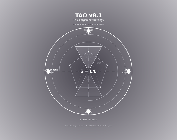 Telios Alignment Ontology/TAO